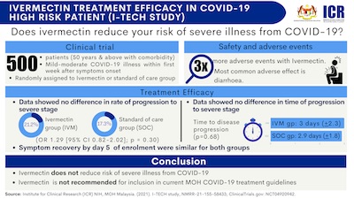 Malaysian Ministry of Health: ivermectin is useless for COVID-19