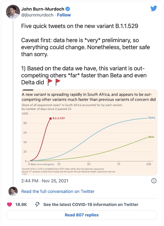 Burn-Murdoch @ Twitter: Omicron FAR faster than Beta and Delta