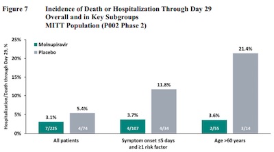 Merck: Risk reduction to constant baseline