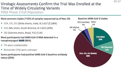 Merck: Trial enrolled people with all circulating variants, including Delta