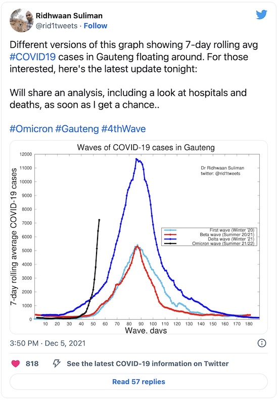 Suliman @ Twitter: Omicron rising faster than Delta