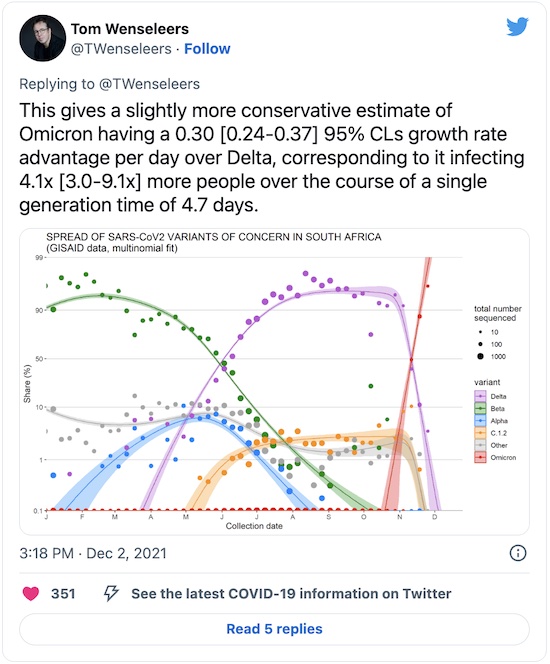 Wenseleers @ Twitter: Omicron rising faster than Delta