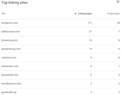 SomeWeekendReading.blog: Outside linking sites