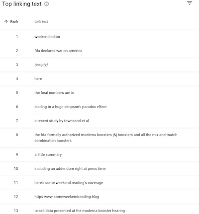 SomeWeekendReading.blog: Outside linking text