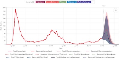 IHME Massachusetts: Omicron wave daily death projections