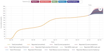 IHME Massachusetts: Omicron wave cumulative death projections