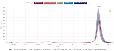 IHME Massachusetts: Omicron wave daily infection projections