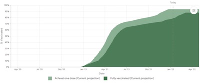 IHME Massachusetts: Omicron wave vaccination projections