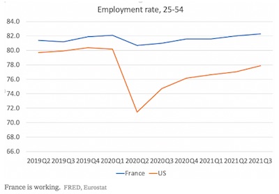 Krugman @ NYT: Pandemic employment in France vs US