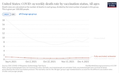 Our World in Data: US weekly COVID-19 death rates by vax status