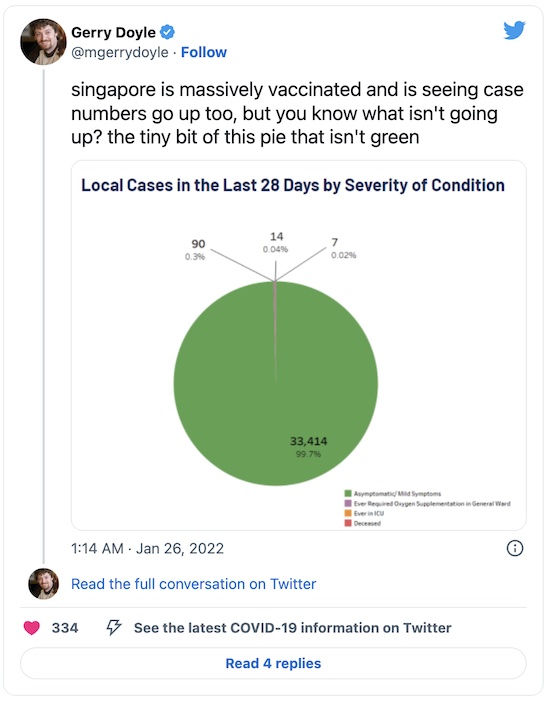 Doyle @ Twitter: Singapore vax rates & case rates