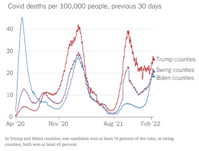 US death rates/capita, 30-day trailing average, by county Trump vote share