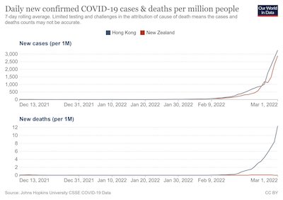 Hong Kong vs New Zealand: Case rates & death rates for differing boost rates