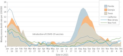 Usher @ JAMA: Weekly excess per capita death rates in US: 3 red states vs 3 blue states