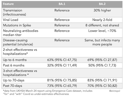 Qatari study: vaccine efficacies vs BA.1 and BA.2