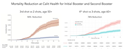 Clalit Health: efficacy of first booster vs none and 2nd booster vs 1st