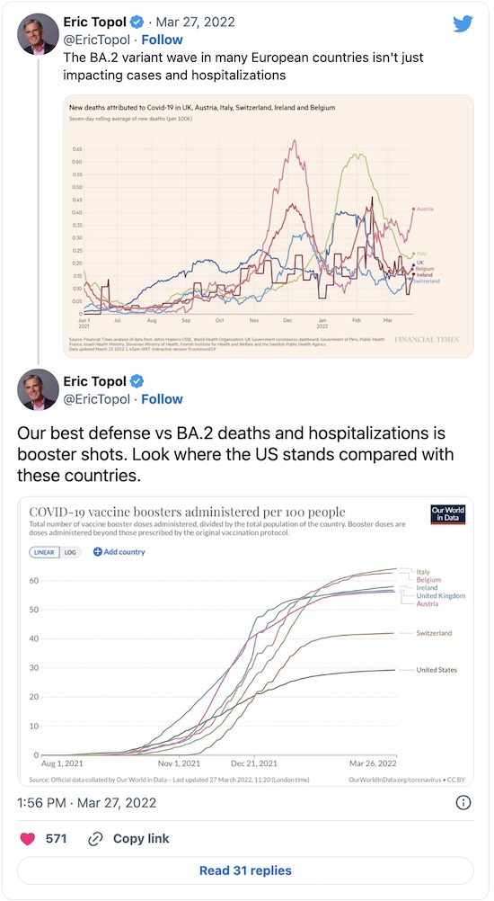 Topol @ Twitter: Best BA.2 defense is boosters