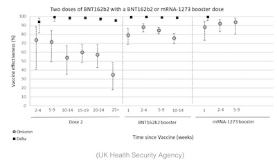 UK Health Services Agency: hospitalization efficacy good, Moderna maybe slightly better