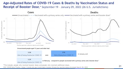 Scobie @ CDC: Case rates & death rates, vax vs non-vax
