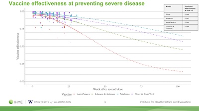 IHME: Comparing model vs reality