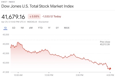 2022-Apr-29: US total stock market index fell 3.55%