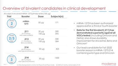 Moderna Earnings Call: Bivalent COVID-19 vaccines in clinical trials