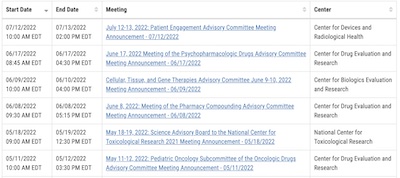 FDA Advisory Committee calendar, 2022-Mar-10 through 2022-Jul-12, as of 2022-May-10