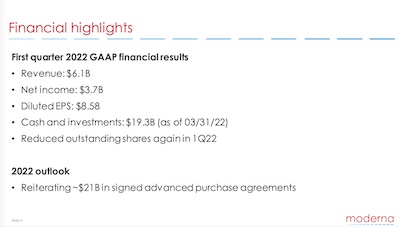 Moderna Earnings Call: Financial highlights