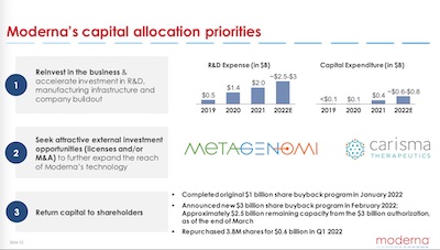 Moderna Earnings Call: Capital allocation priorities