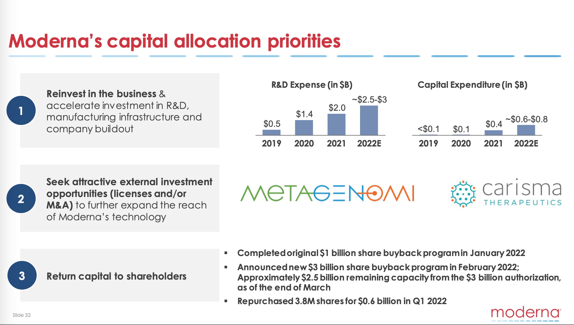 What's in the Moderna 2022Q1 Earnings Call? Some Weekend Reading