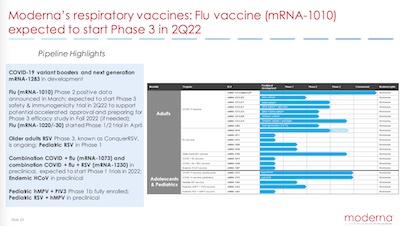 Moderna Earnings Call: Flu vaccine and combinations with COVID-19 & RSV
