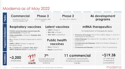 Moderna Earnings Call: Pipeline overview