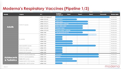 Moderna Earnings Call: Respiratory vaccine pipeline