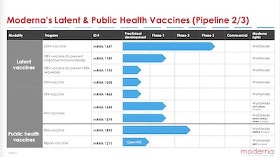 Moderna Earnings Call: Latent/public health vaccine pipeline