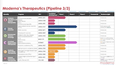 Moderna Earnings Call: mRNA therapeutics pipeline