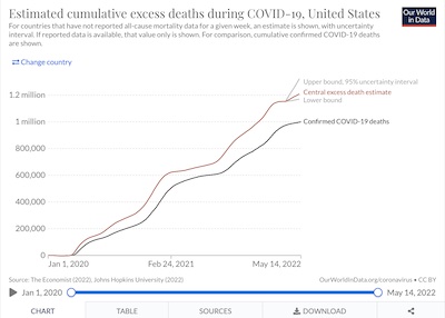 Giattino, et al. @ OWiD: The Economist's ML model for excess COVID-19 mortality in the US