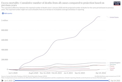 Giattino, et al. @ OWiD: Excess COVID-19 mortality in some developed countries