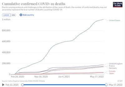 Ritchie, et al. @ OWiD: Cumulative confirmed COVID-19 deaths in some developed countries