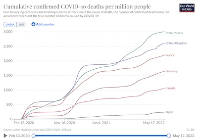Ritchie, et al. @ OWiD: Cumulative confirmed COVID-19 deaths per million in some developed countries