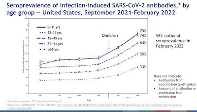 Scobie @ CDC: Seroprevalence evidence of infection by age group in US