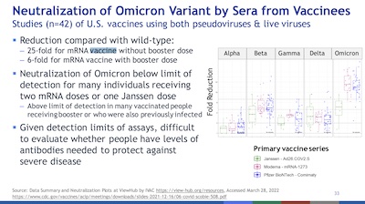 Scobie @ CDC: Fold reduction wrt wild-type in vaccine sera neutralization of variants