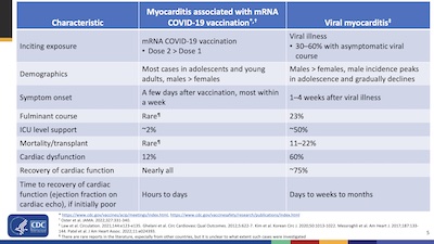 Shimabukuro @ CDC: Myocarditis and mRNA vaccination vs viral myocarditis