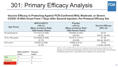 Lee @ FDA: Novavax efficacies