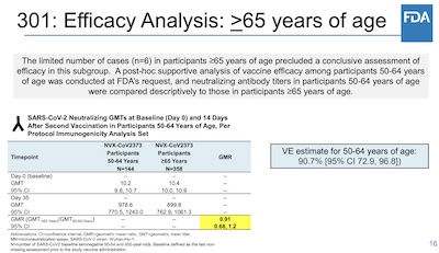 Lee @ FDA: Ab ratio of 65+ with respect to 50-64