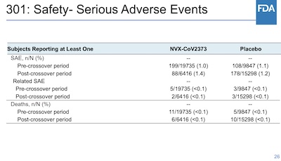 Lee @ FDA: SAE frequencies similar in treatment and placebo arms