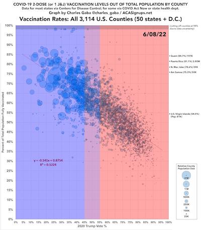 Gaba @ ACASignups: Bad effect on vaccination of rural, Republican counties