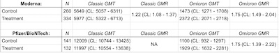 FDA: Summary of Moderna, Pfizer clinical trials on Omicron-specific COVID-19 vaccines