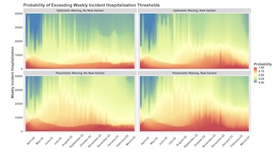 Lessler @ VRBPAC: Ensemble predictions of probability of exceeding a level of hospitalizations