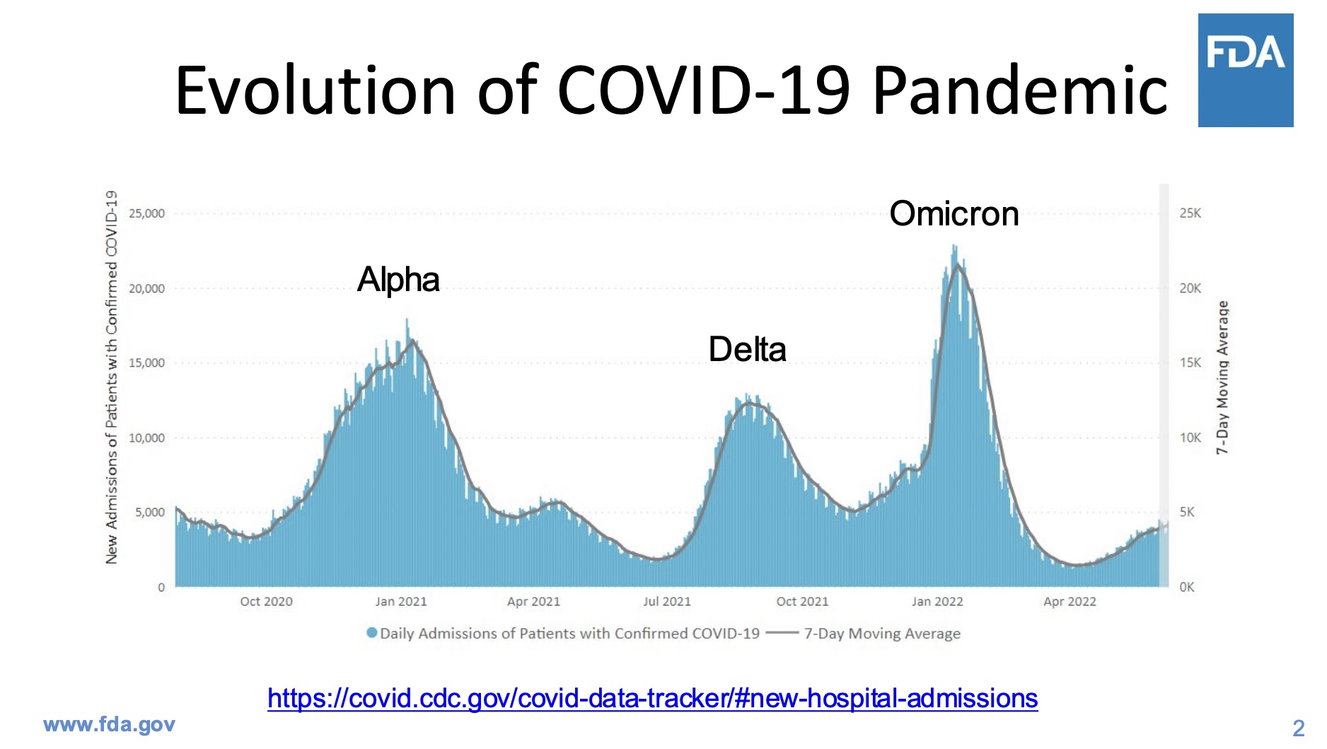 FDA VRBPAC& OmicronSpecific COVID19 Boosters? Some Weekend Reading