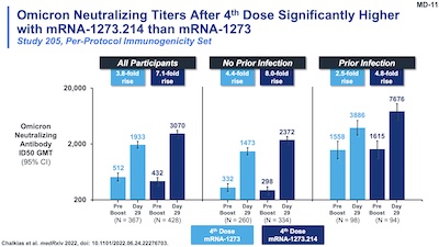 Moderna @ VRBPAC: Omicron neutralizing titers